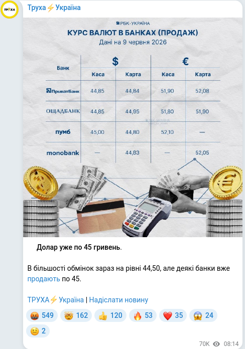 Telegram publication screenshot