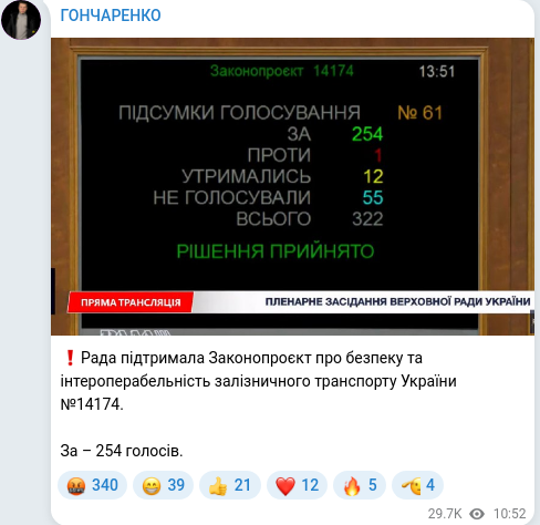 Скріншот Telegram-публікації