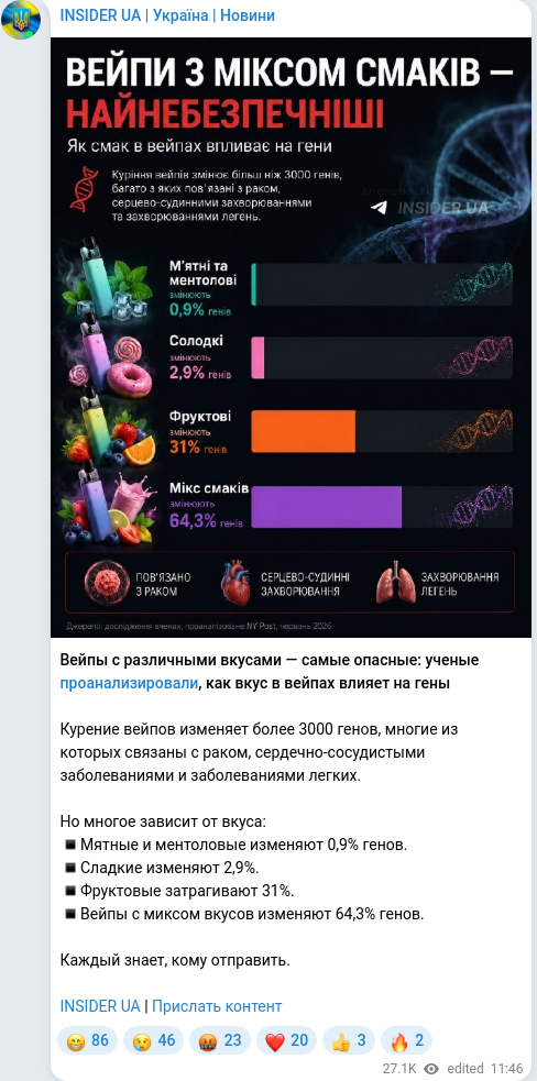 Скріншот Telegram-публікації