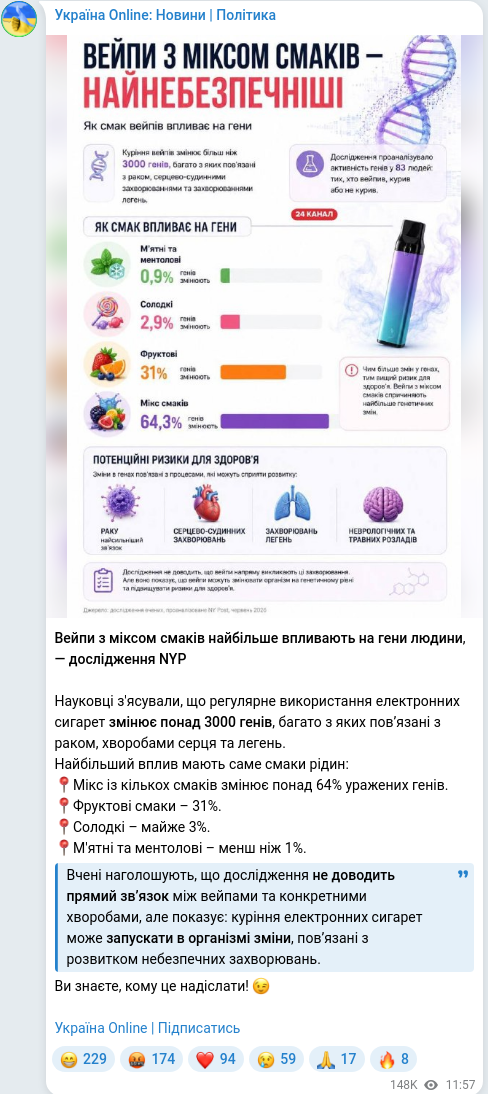 Telegram publication screenshot