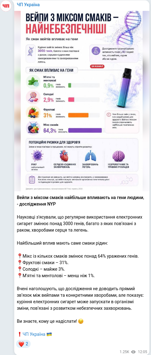 Telegram publication screenshot
