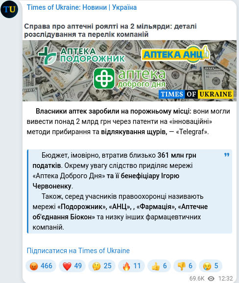 Скріншот Telegram-публікації