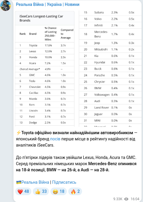 Telegram publication screenshot