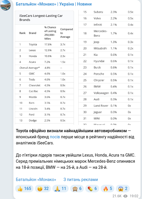 Скріншот Telegram-публікації