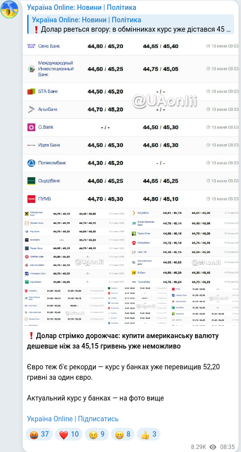 Скріншот Telegram-публікації