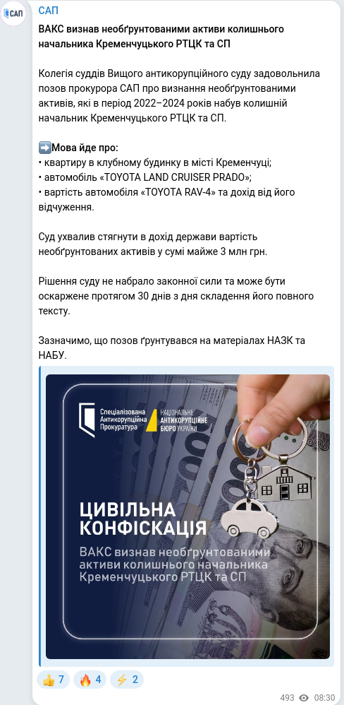 Скріншот Telegram-публікації