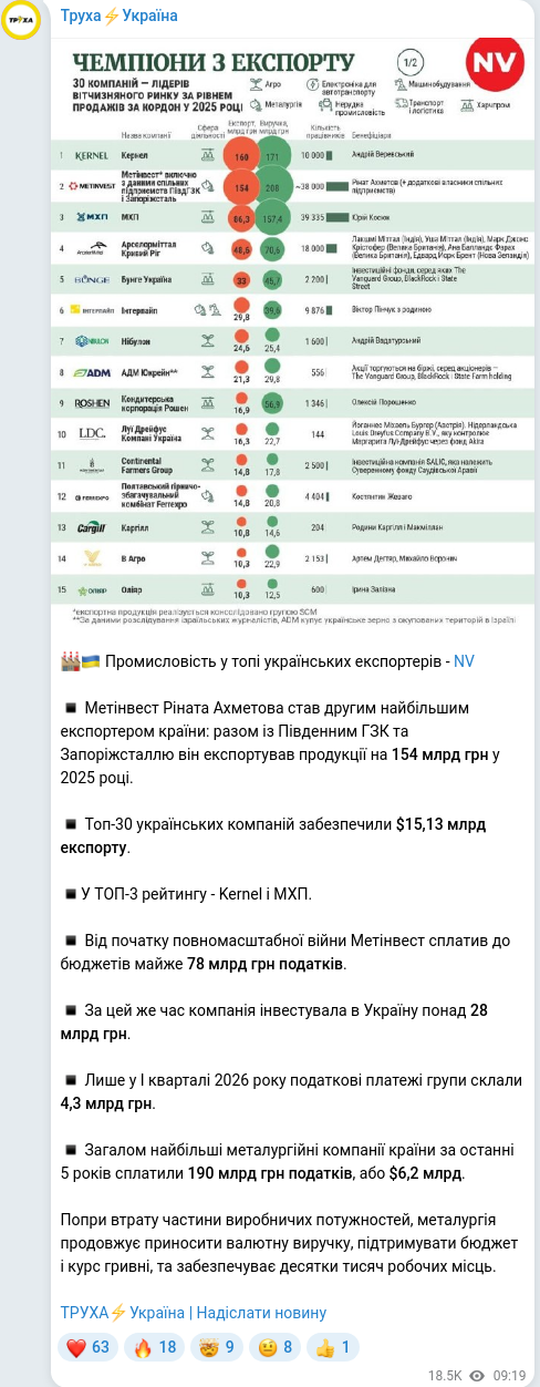 Скріншот Telegram-публікації