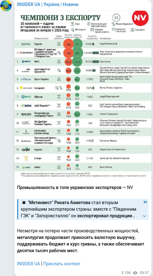 Скріншот Telegram-публікації