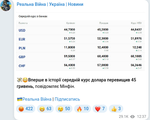 Скріншот Telegram-публікації