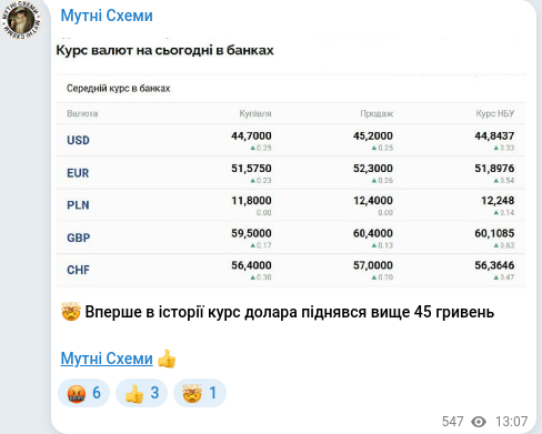 Скріншот Telegram-публікації