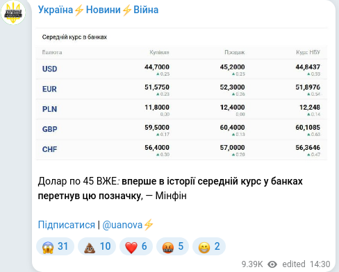 Скріншот Telegram-публікації