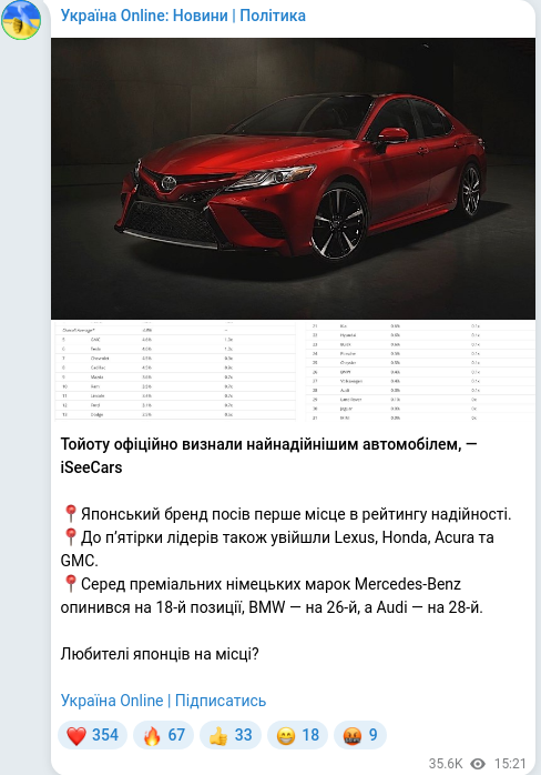 Скріншот Telegram-публікації
