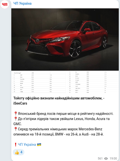 Скріншот Telegram-публікації