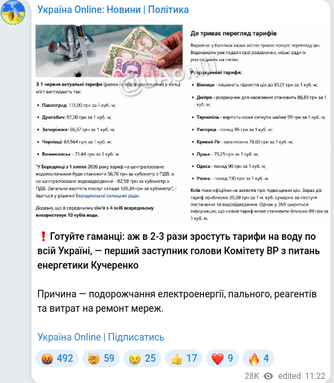 Скріншот Telegram-публікації