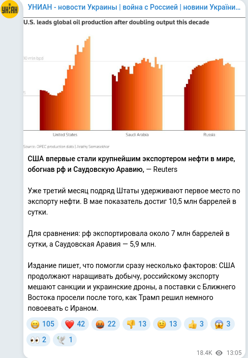 Скріншот Telegram-публікації