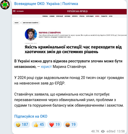Скріншот Telegram-публікації