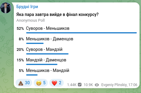 Скріншот Telegram-публікації: Брудні Ігри