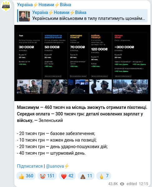 Telegram publication screenshot