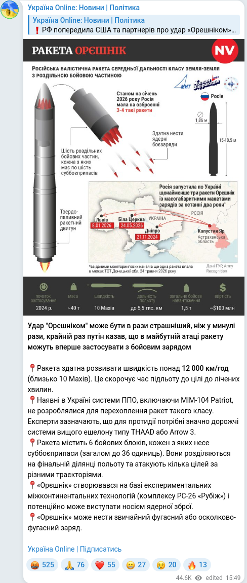 Скріншот Telegram-публікації