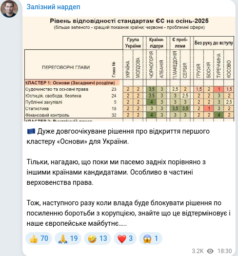 Скріншот Telegram-публікації