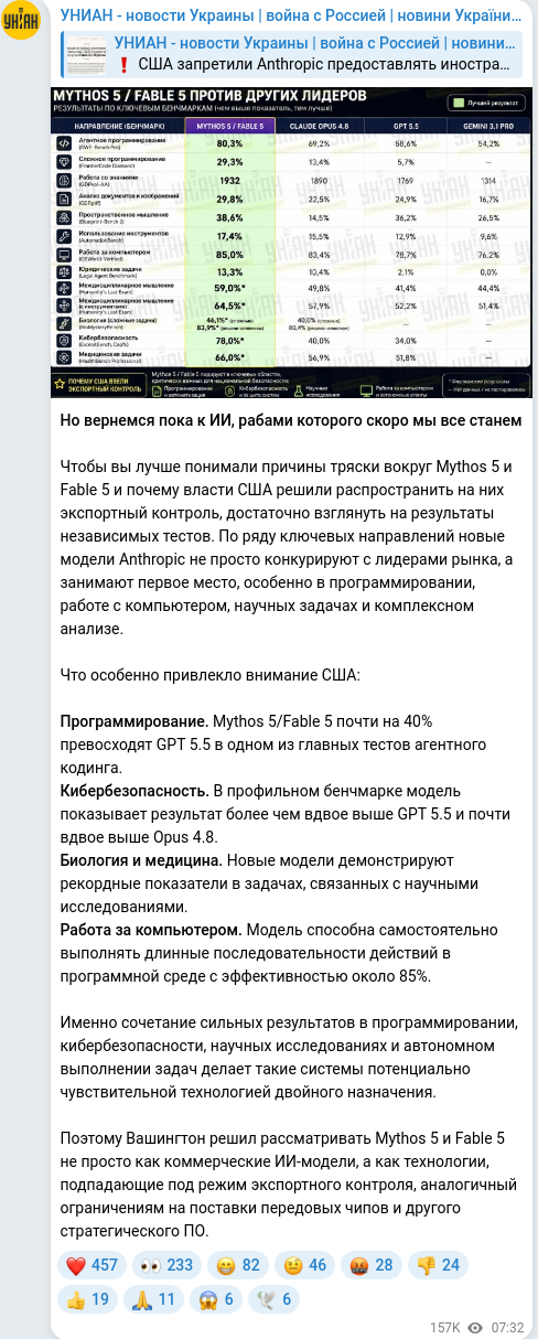 Скріншот Telegram-публікації