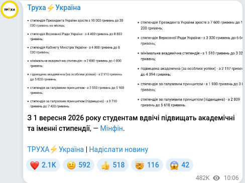 Telegram publication screenshot
