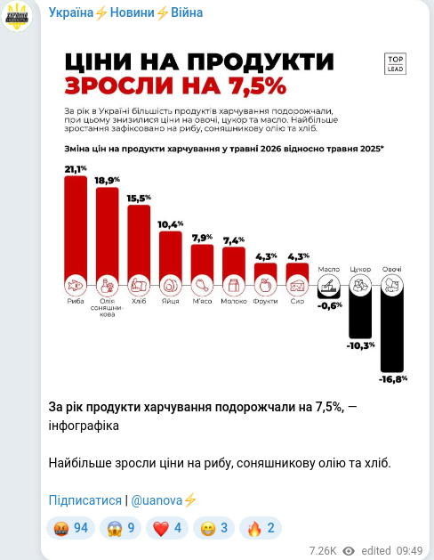Telegram publication screenshot