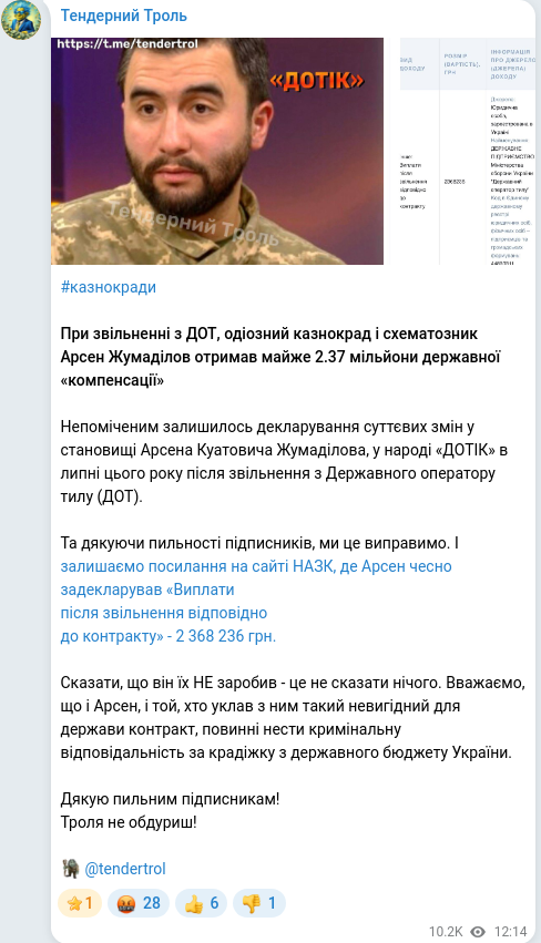 Telegram publication screenshot