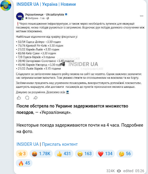 Telegram publication screenshot