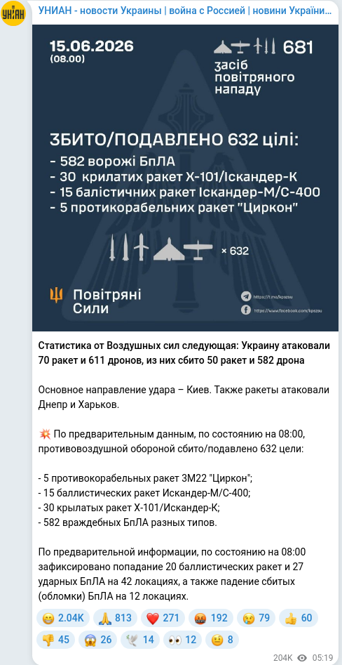 Telegram publication screenshot