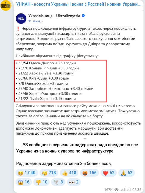 Telegram publication screenshot