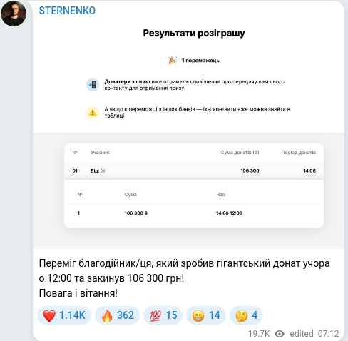 Telegram publication screenshot
