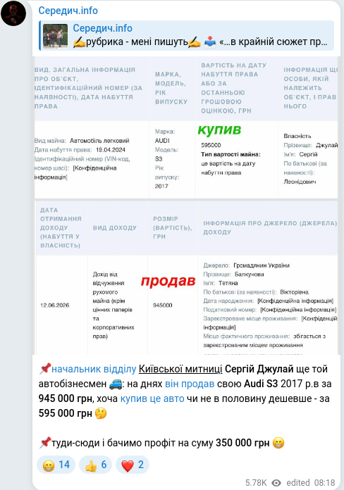 Скріншот Telegram-публікації