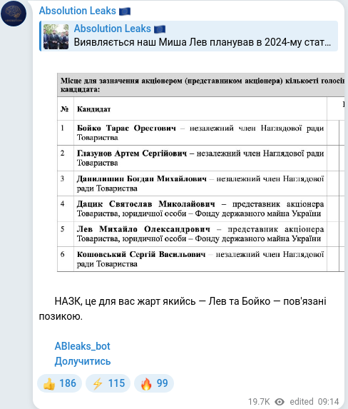 Скріншот Telegram-публікації