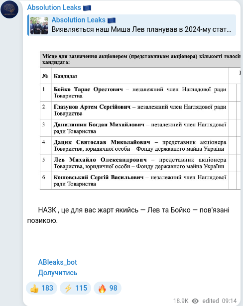 Скріншот Telegram-публікації