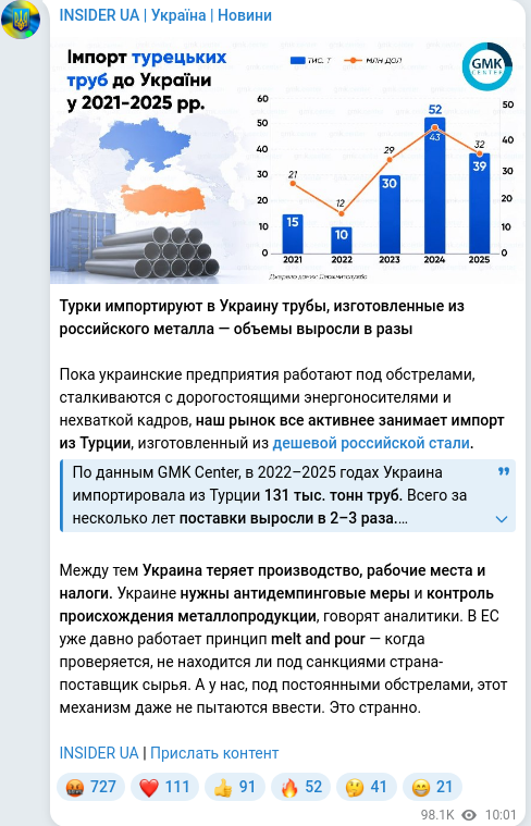 Скріншот Telegram-публікації