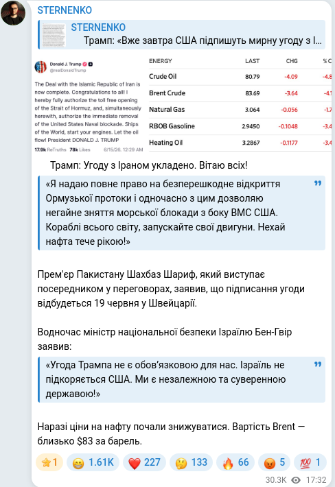 Скріншот Telegram-публікації