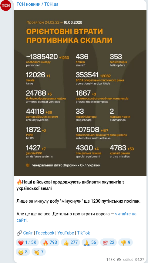 Скріншот Telegram-публікації