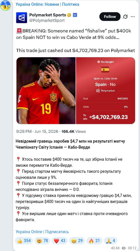 Скріншот Telegram-публікації