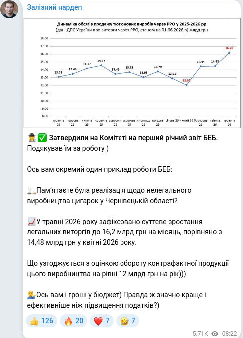 Скріншот Telegram-публікації
