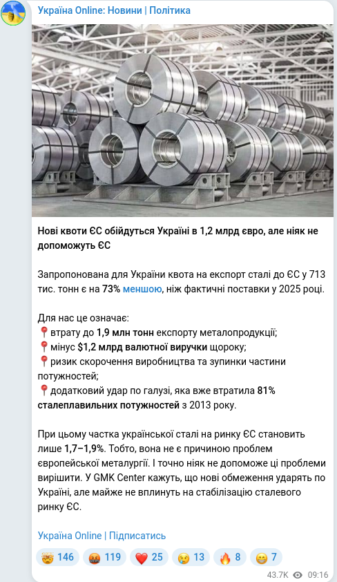 Telegram publication screenshot