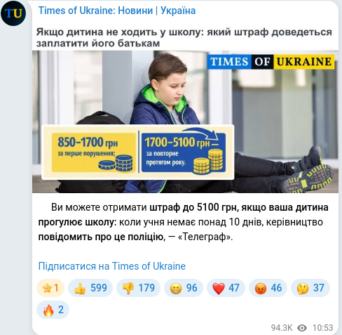 Скріншот Telegram-публікації