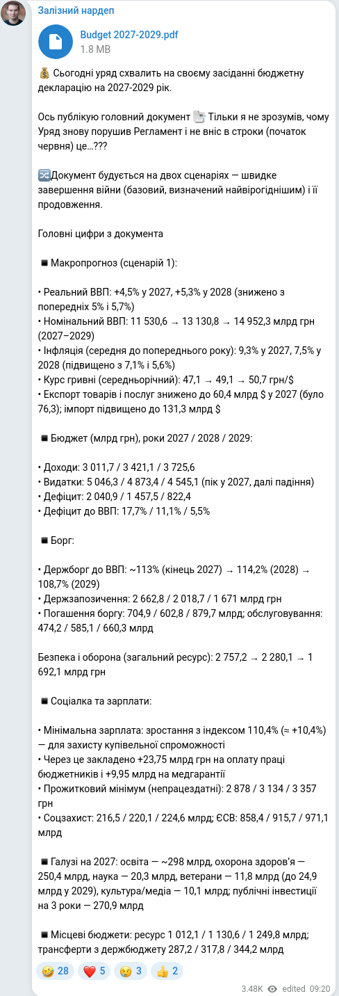 Скріншот Telegram-публікації