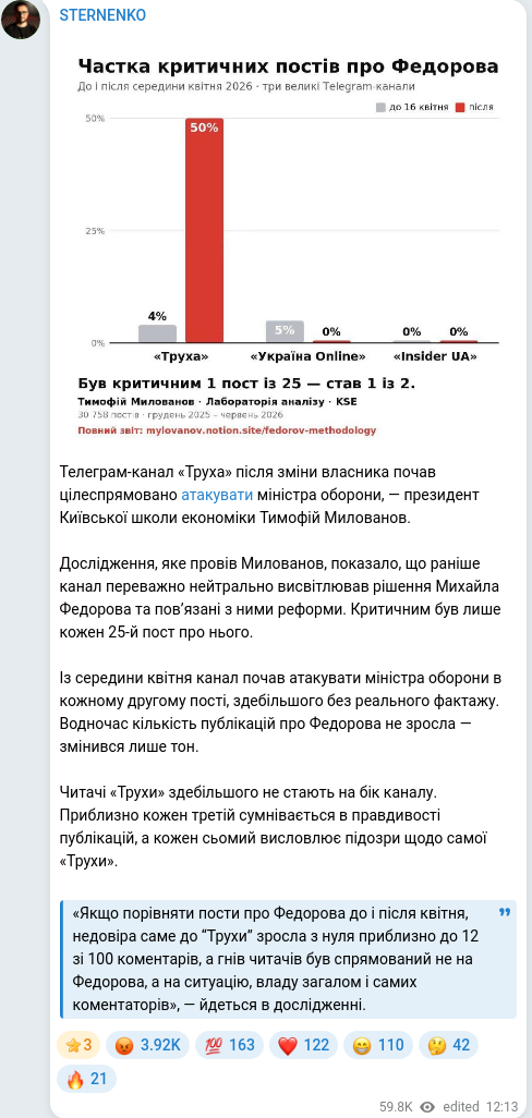 Скріншот Telegram-публікації