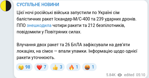 Скріншот Telegram-публікації