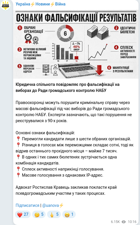 Скріншот Telegram-публікації