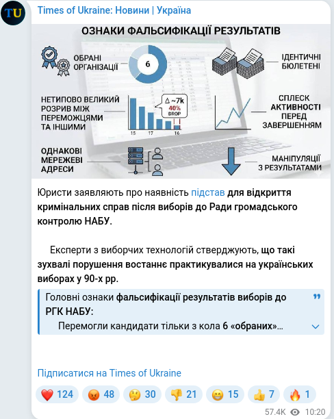 Скріншот Telegram-публікації