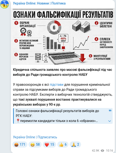Скріншот Telegram-публікації