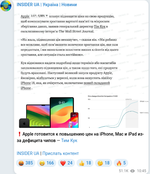 Скріншот Telegram-публікації