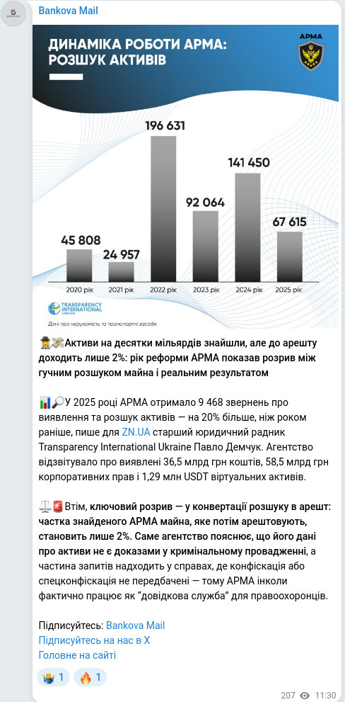 Скріншот Telegram-публікації